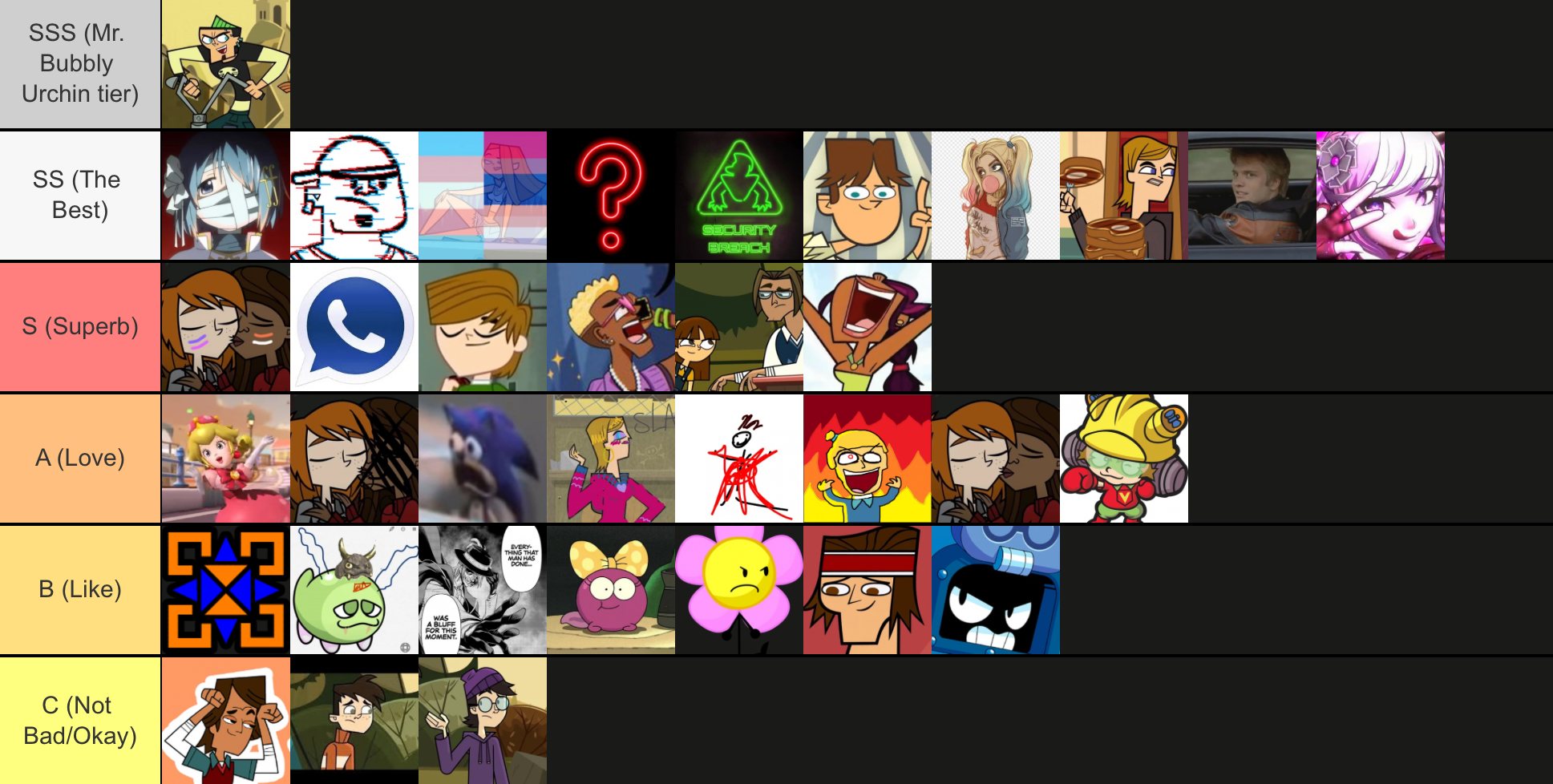 Create a Total Drama Wiki Users (Ask to be on here! :D) Tier List -  TierMaker