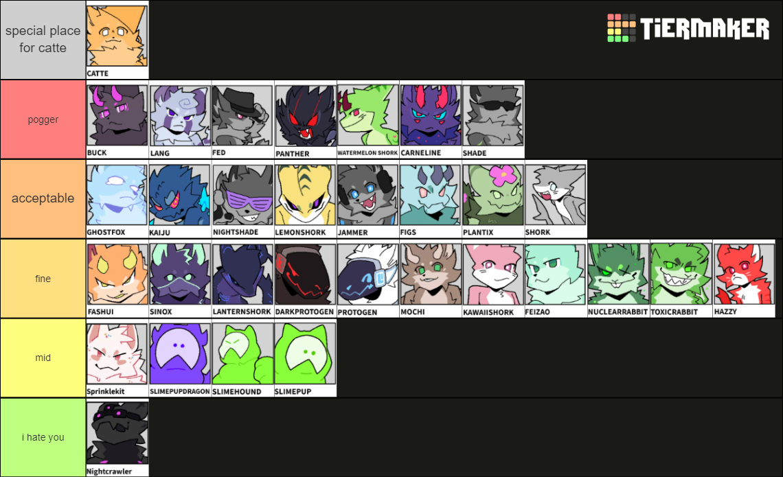 Create a Kaiju Paradise Gootraxians Tier List - TierMaker