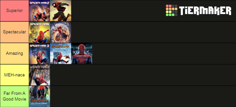 Spider-Man Movie Tier List