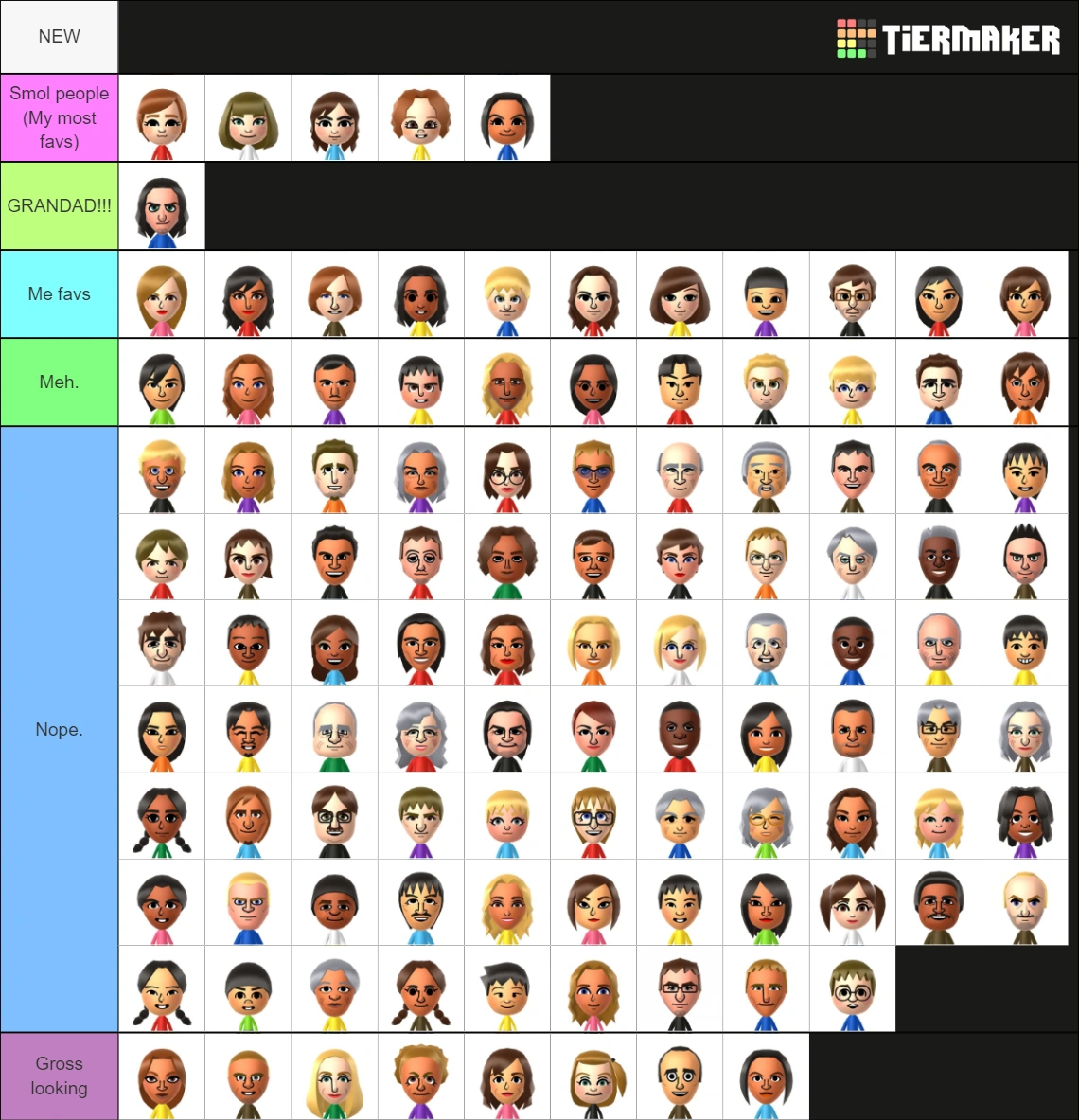 Wii U Miis. Again! Fandom