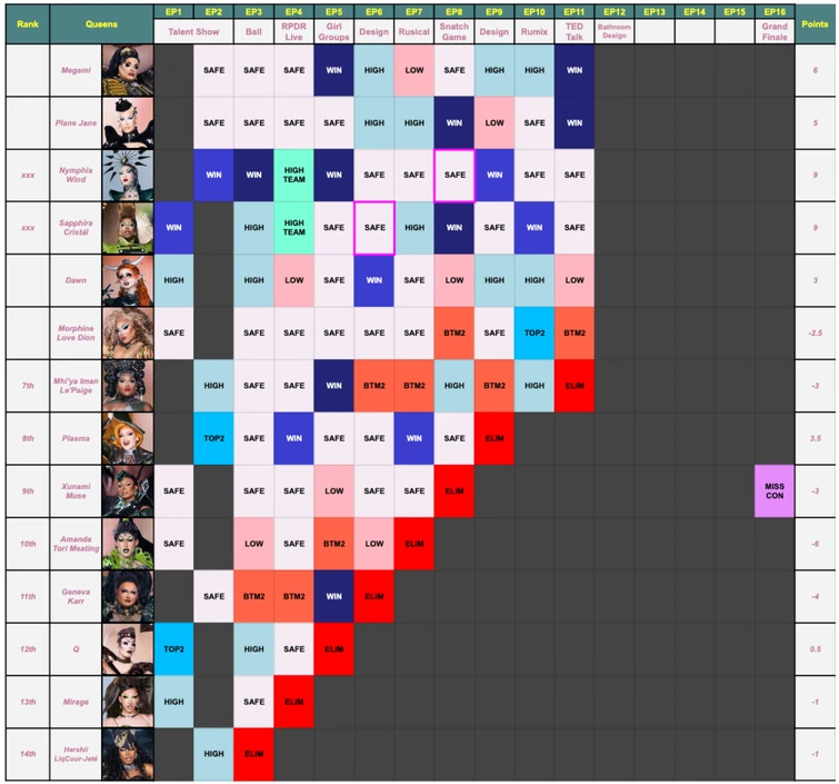 current seasons my way | Fandom