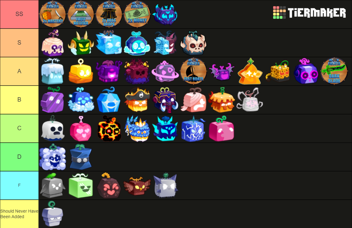 this is another of me and friends tier list (fruits and gamepasses ...