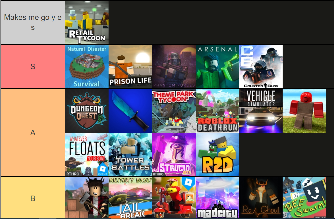 boblox tier list | Fandom