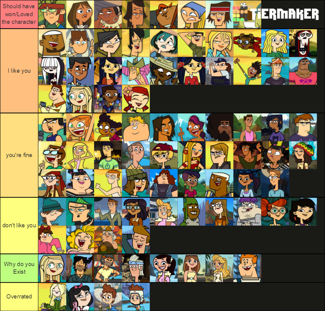 My Total Drama Tier List Fandom