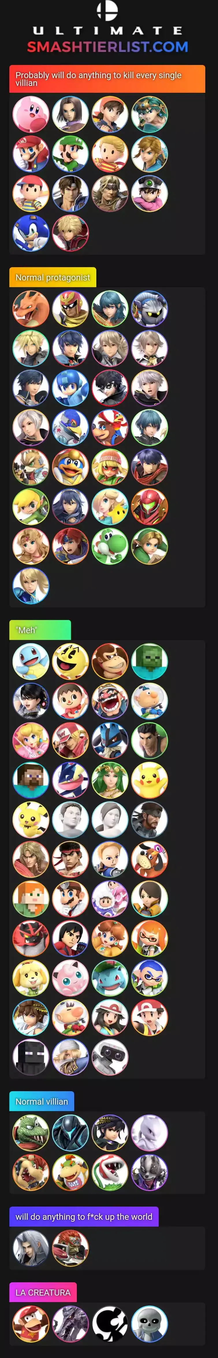 a smash tier list based on how villianous the characters are | Fandom