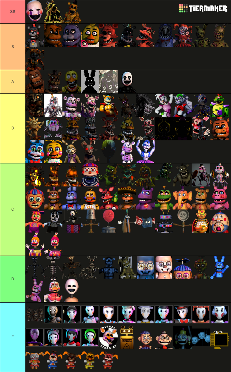 So I'm I made a tier list of FNAF animatronics that the absolute