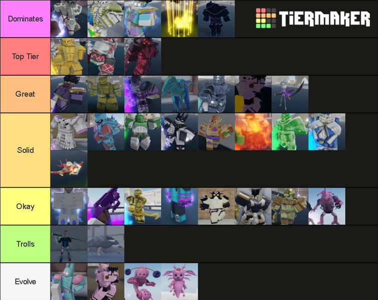 Here's my YBA stand tierlist(generally for everything not just 1v1's) ready  to start a war in the comments. : r/YourBizarreAdventure