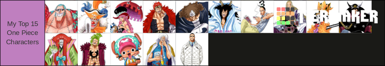 GroovyDaFool's ArcSys styled One Piece Fighting Game Roster