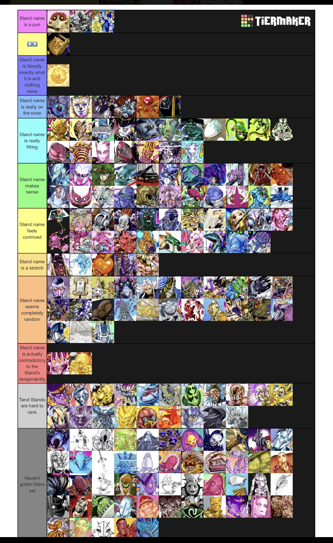 Stand Name Tier List Fandom