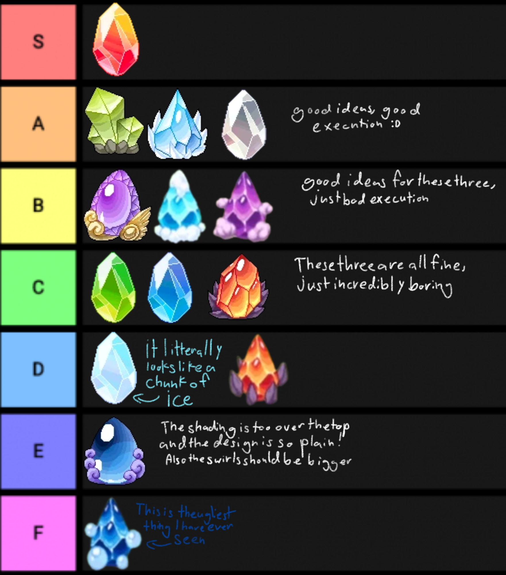 Warden keystone design tierlist Fandom