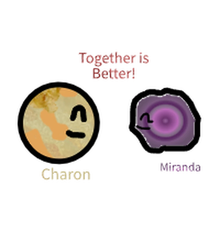 The Moons of uranus Fandom