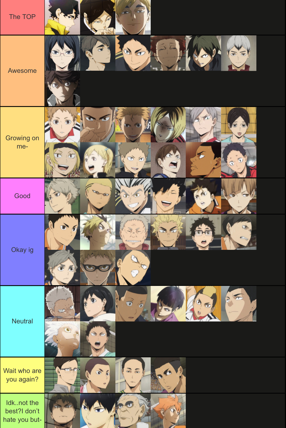 My Haikyuu Tier List, not as many characters cause I didn't have enough of  an opinion to include them. Order matters. : r/haikyuu