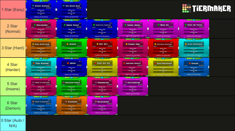 Create a Demon Fall Tier List - TierMaker