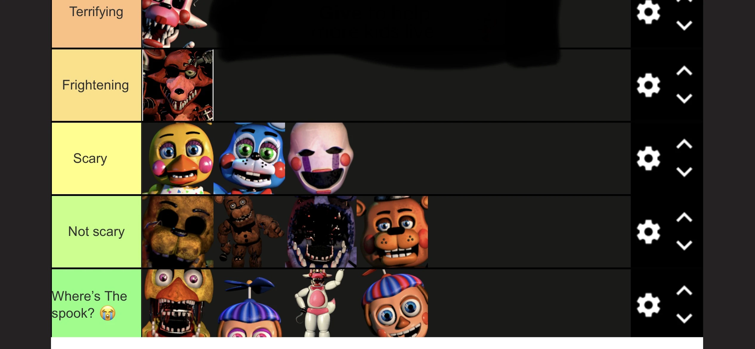 FNAF 2 jumpscare tier list i guess Fandom