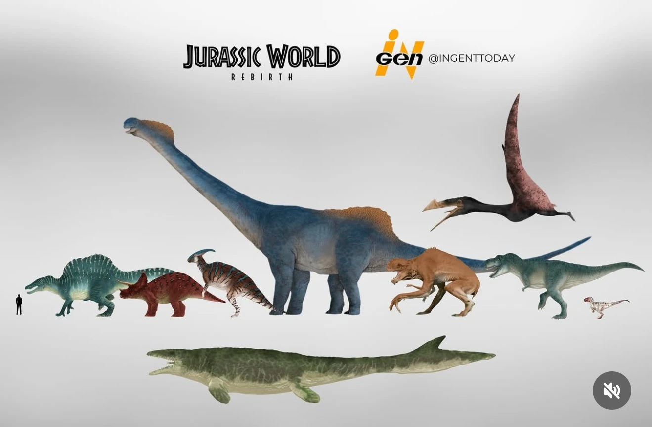 Zdjęcia Dinozaurów Z Jurassic World Jurassic world rebirth Dinosaurs? | Fandom