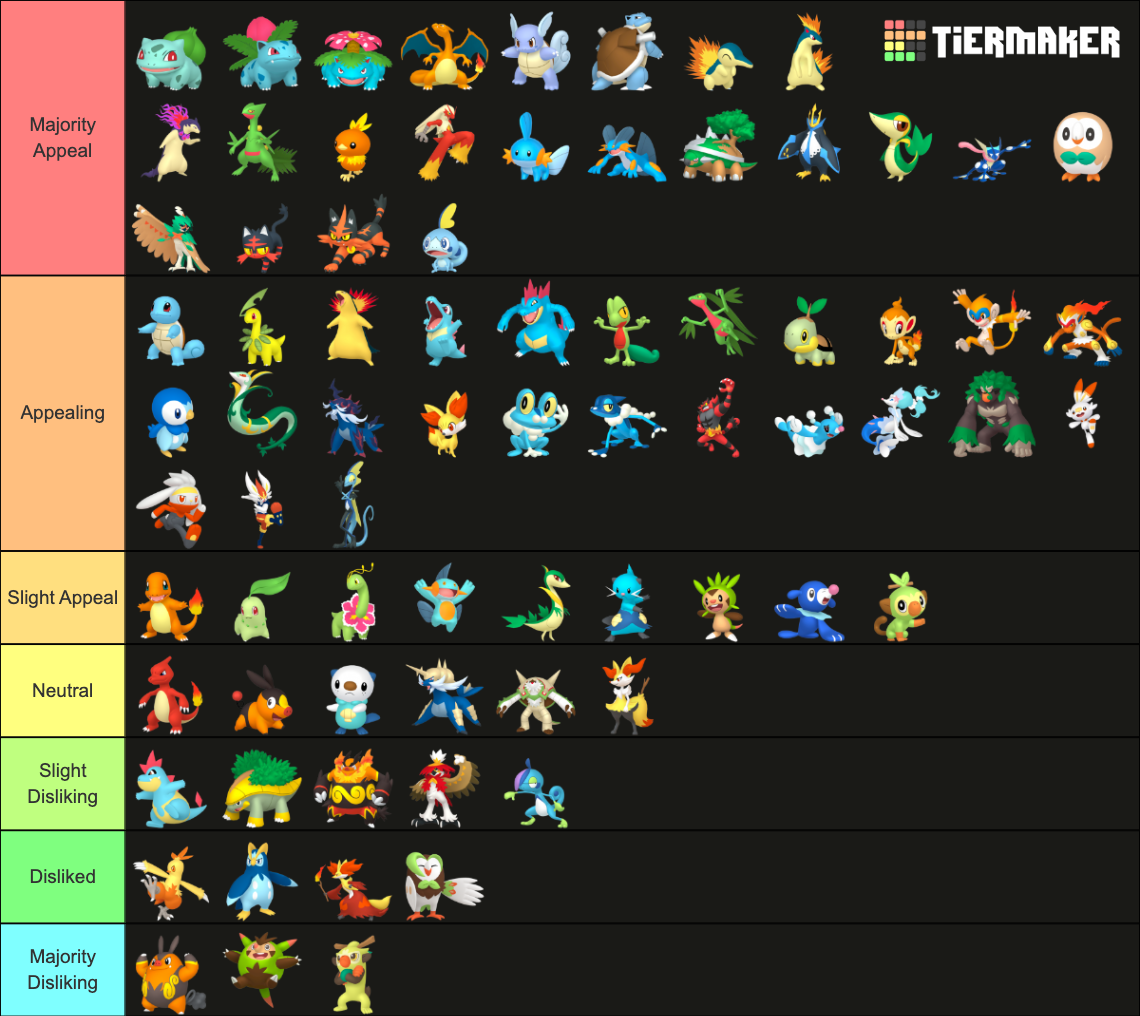 Create a Gen 1-9 Legendary and Ultra Beast Pokemon Tier List