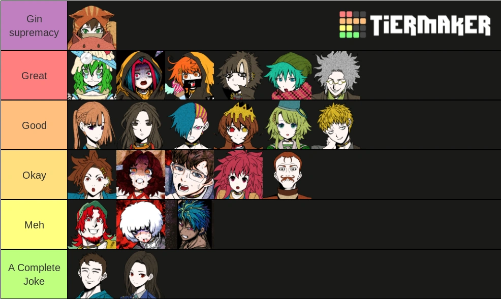 my-character-tier-list-on-yttd-fandom