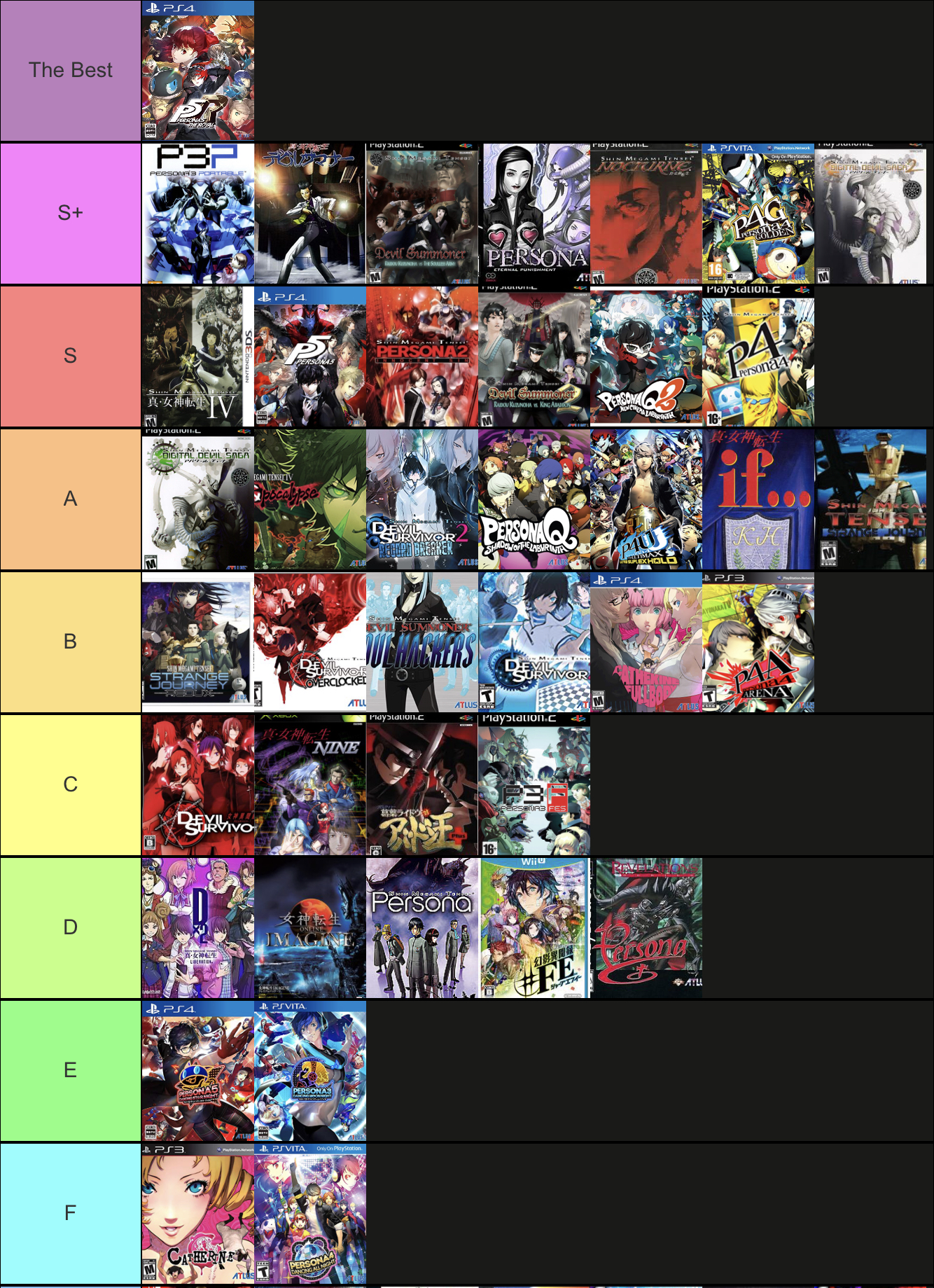 game tier list