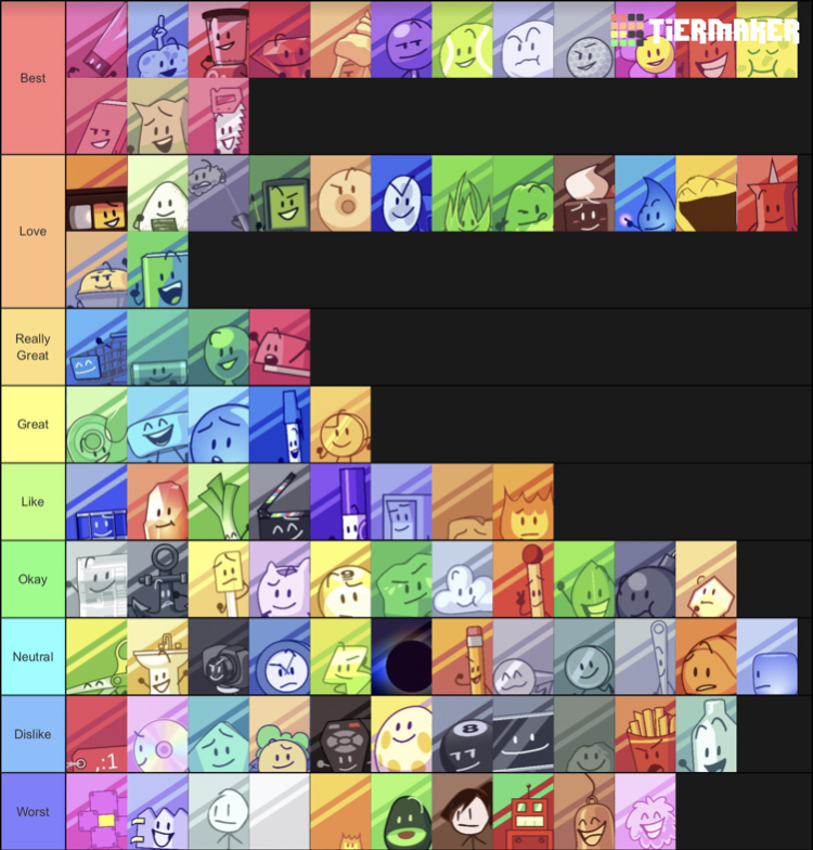 I made a tier list of how many bfdi characters I can beat in a fight (also  includes recommended characters) : r/BattleForDreamIsland