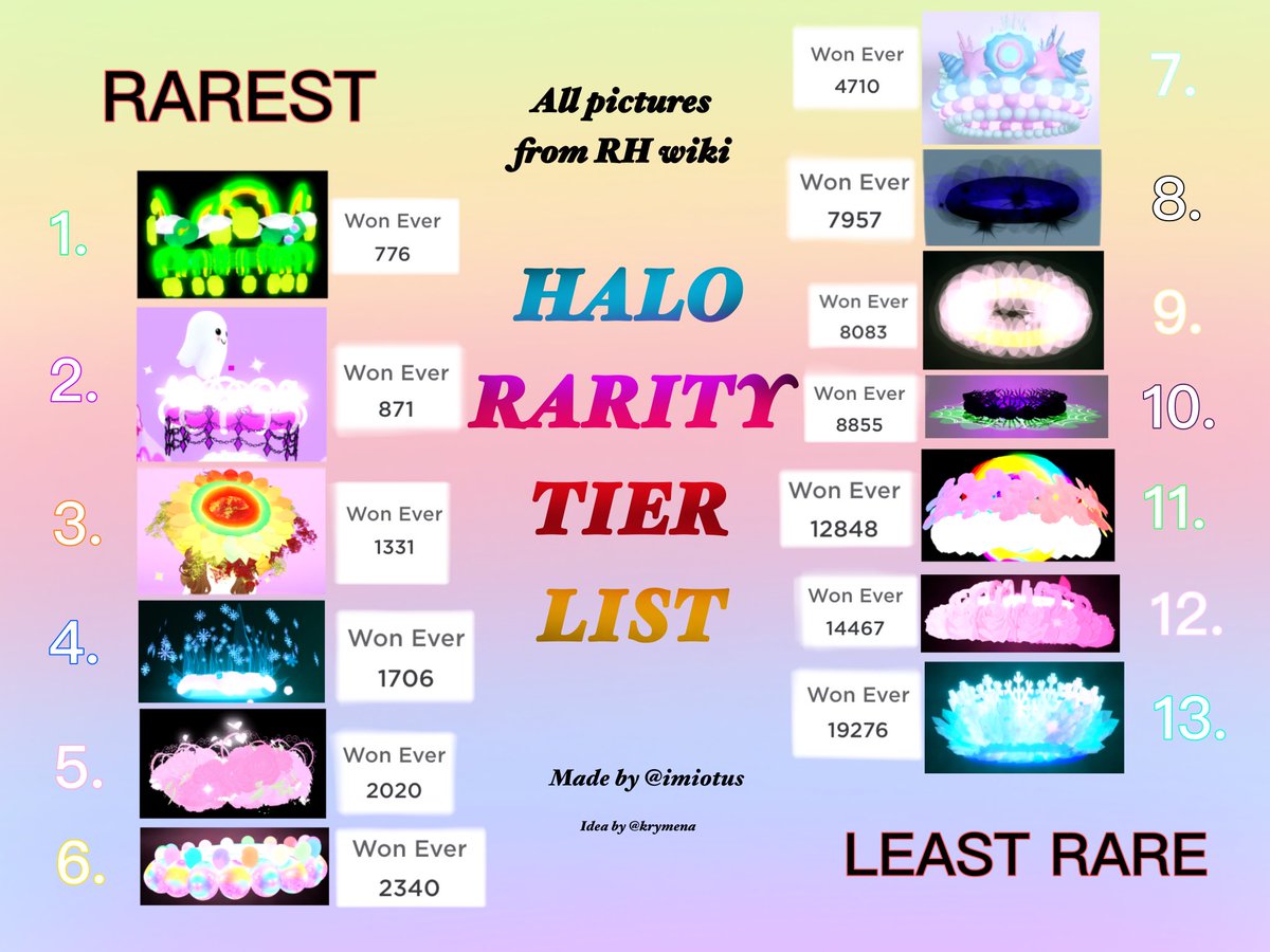 Royale High Halo Tier List 2020 With Spring Halo