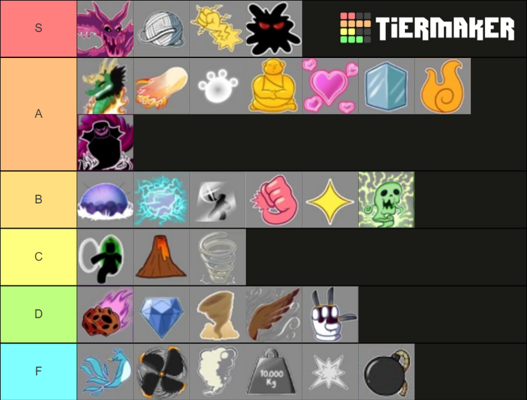 My ranking of all the fruits in blox fruits(its my opinion so pls