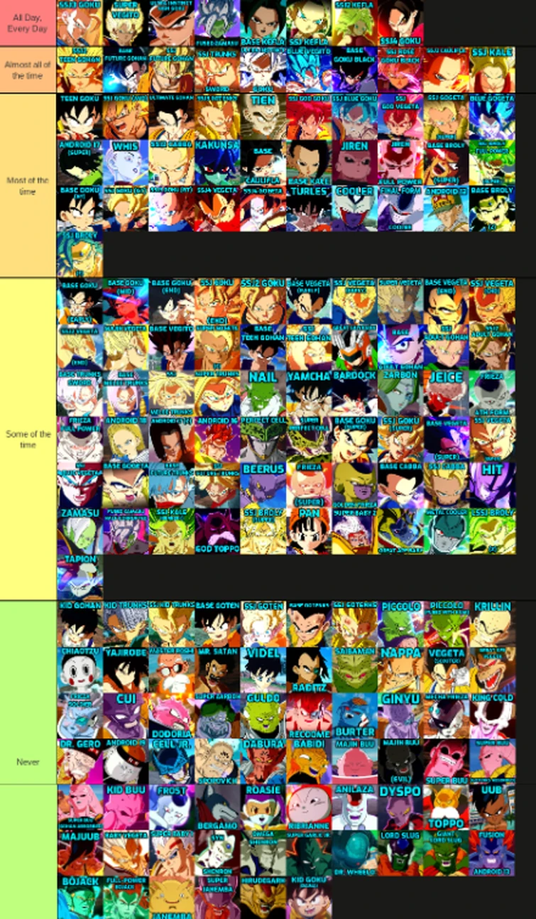My final Sparking Zero mains list, in the form of a tier list Fandom