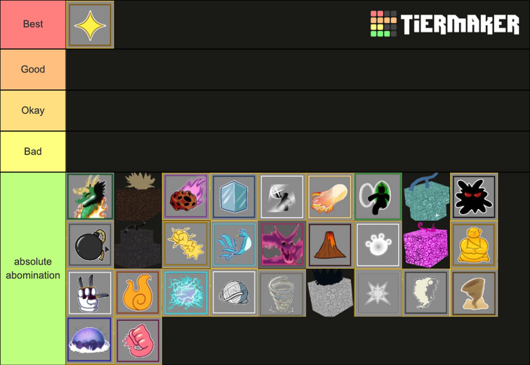 Blox fruit tier list (this is based on my opinion) : r/bloxfruits