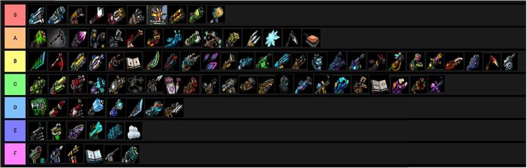 Pixel Gun 3D (Special Weapon Category) Tier List