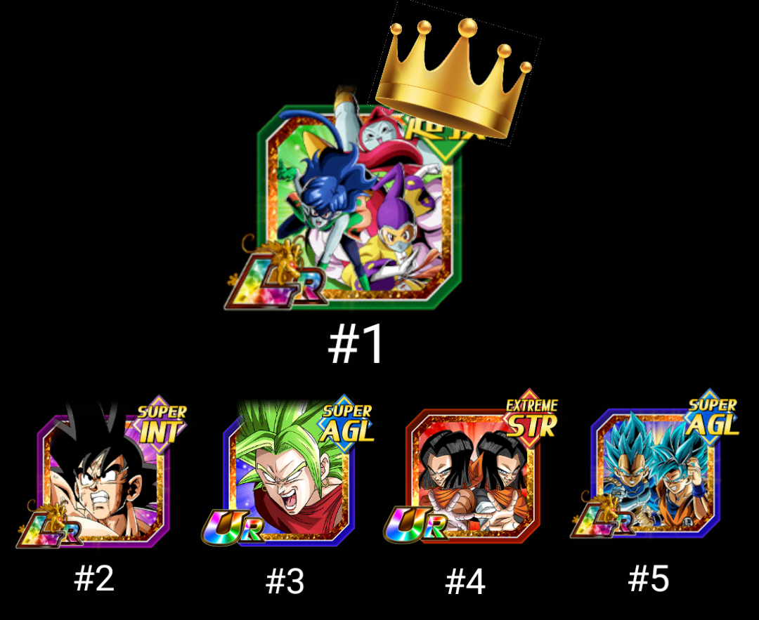 Top 5 least favorite dokkan fest lr units of 2023 Fandom