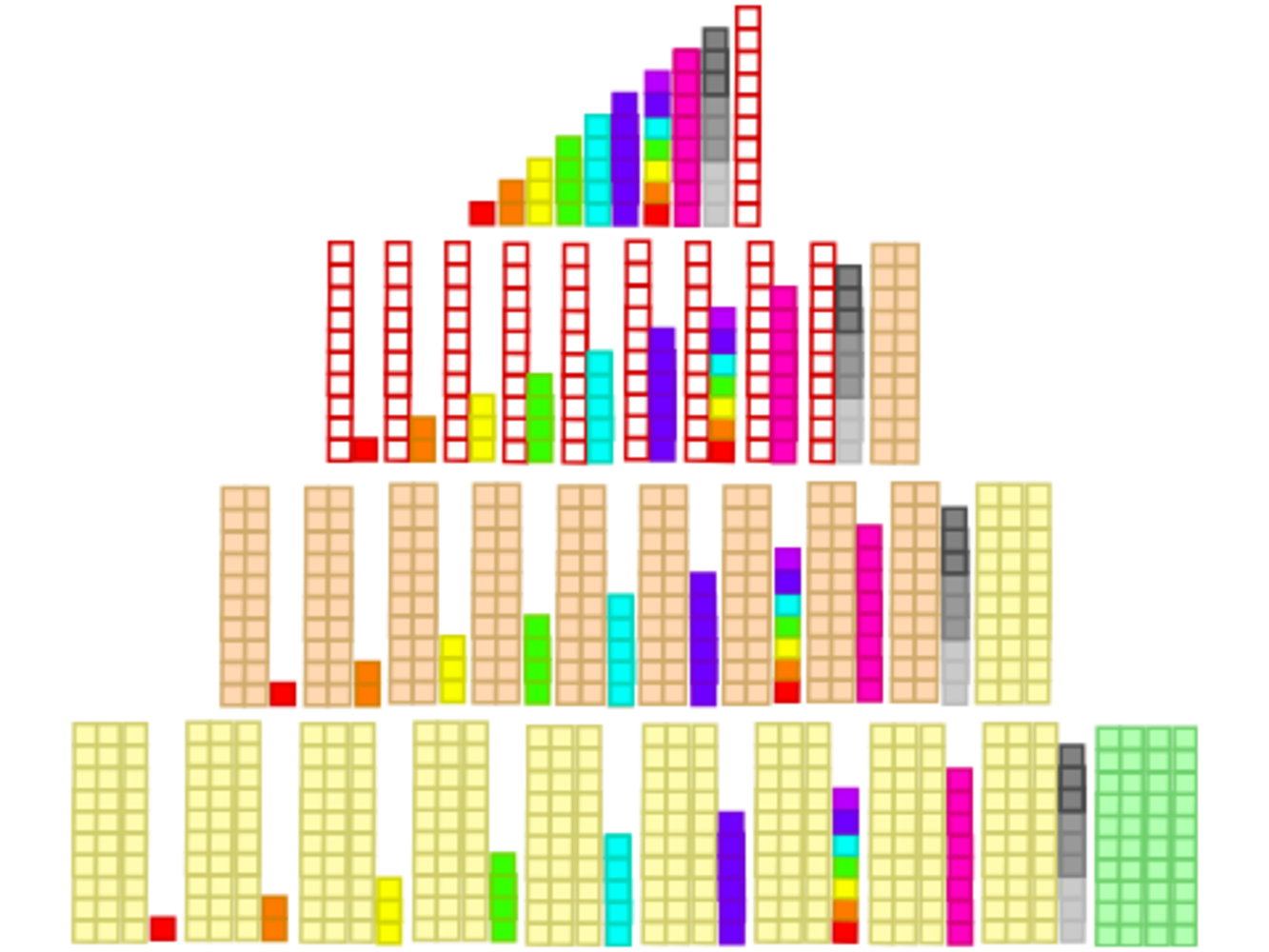Here is 1 40 in tens and ones arrangements fandom