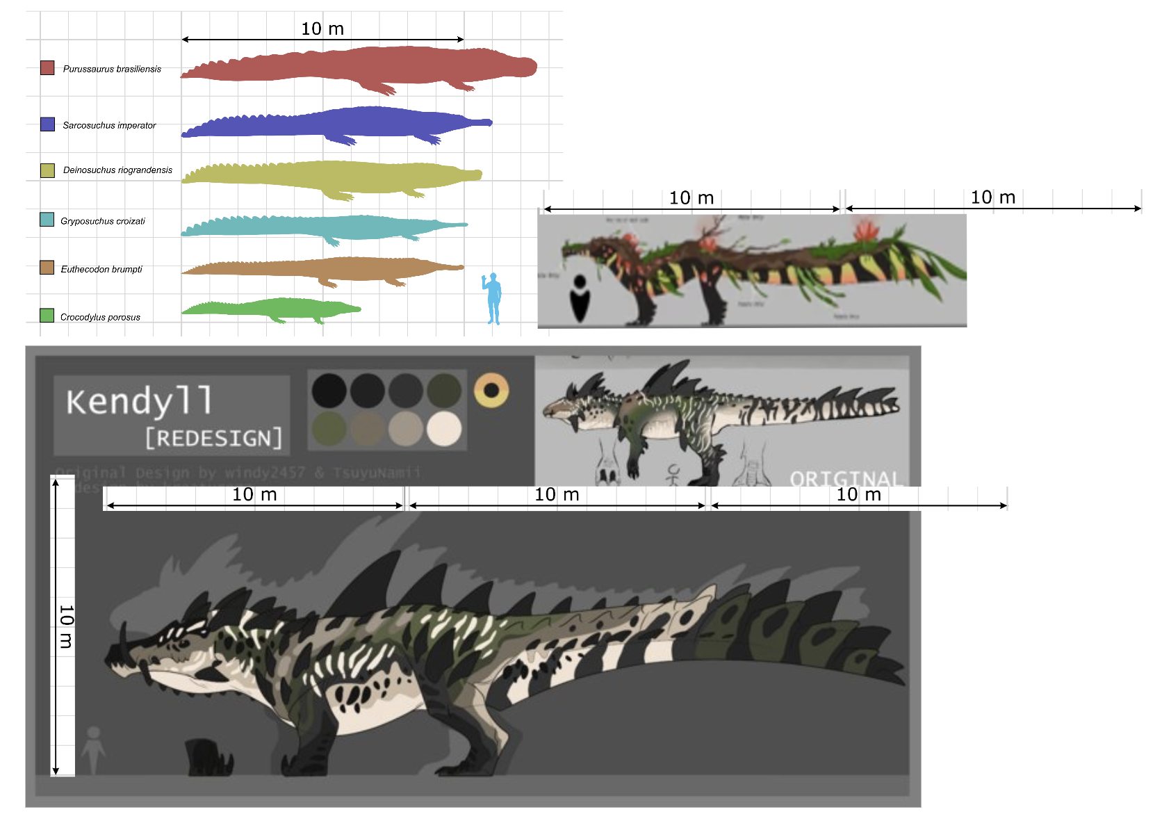 Nymphasuchus and Kendyll size comparison to ancient crocodilians | Fandom