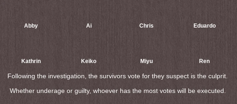 Murder Miistery Chapter 6 Fandom