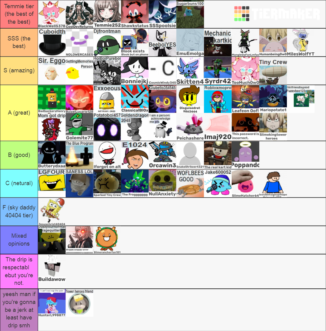 tier list; alignment chart Fandom