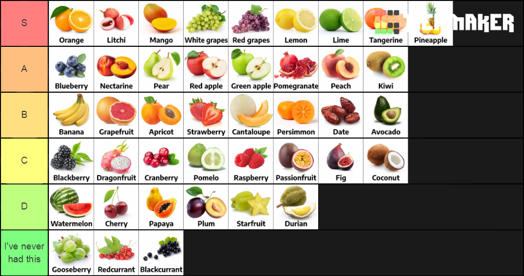 fruits tier list blox fruits｜TikTok Search