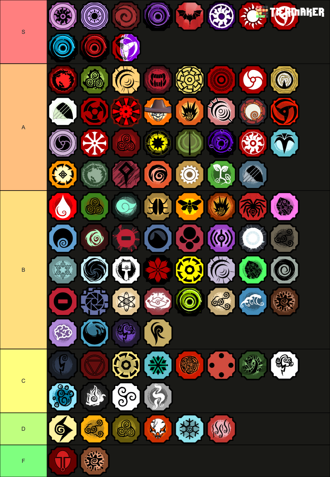 PVP Bloodline tier list based on current meta imo Fandom