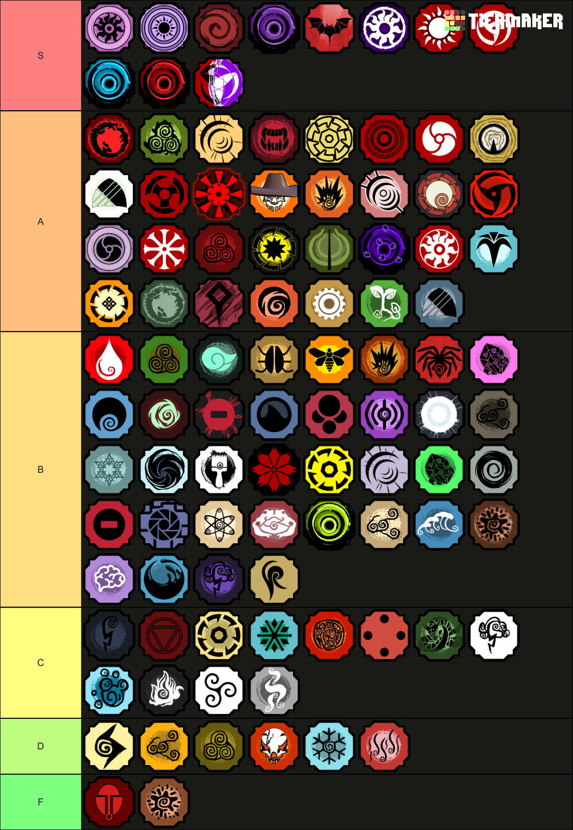 The TRUE BEST Bloodline Tier List In Shindo Life  The BEST Bloodline Tier  List In Shindo 