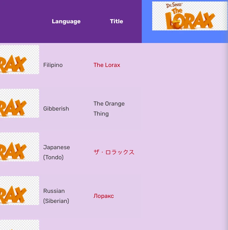 Discuss Everything About The Fandub Database | Fandom