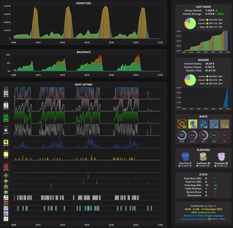 Posting daily bss progress day 3 (day 29 on another wiki) | Fandom