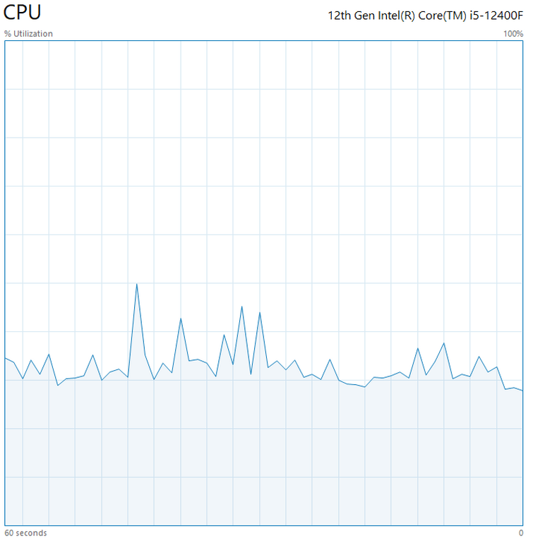 What does an idle CPU do?