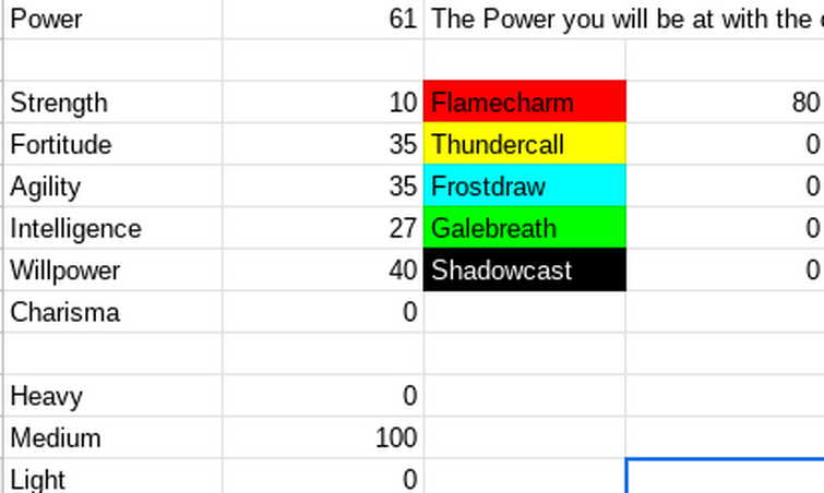 Which build should I go with (Flamecharm Edition)