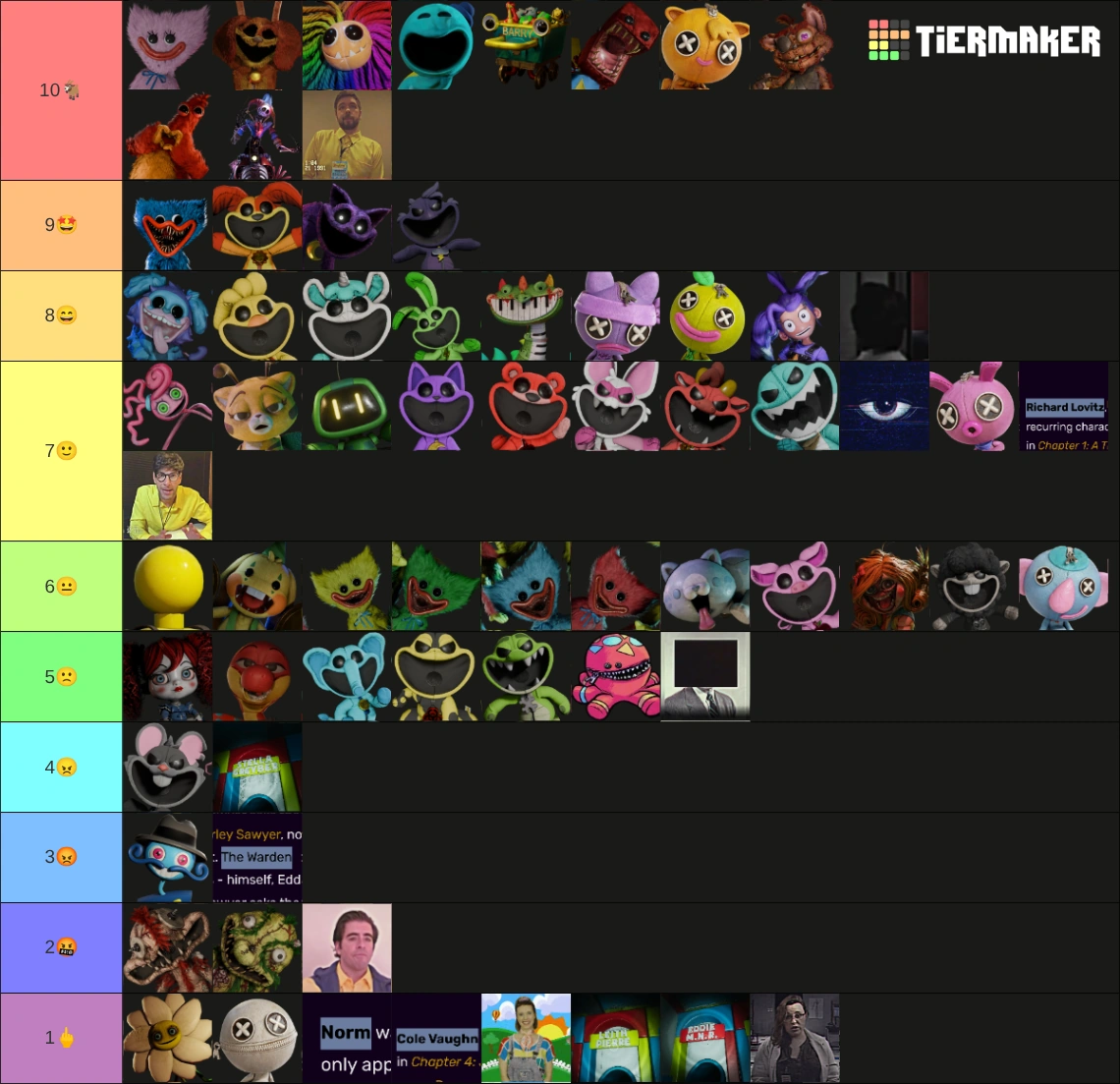 Updated Poppy Playtime Characters Tier List | Fandom