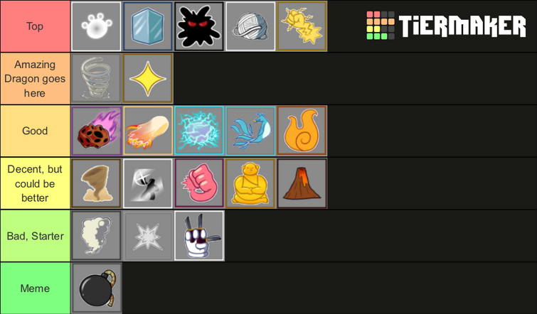 Trading Tier List, Criticize Me! : r/bloxfruits