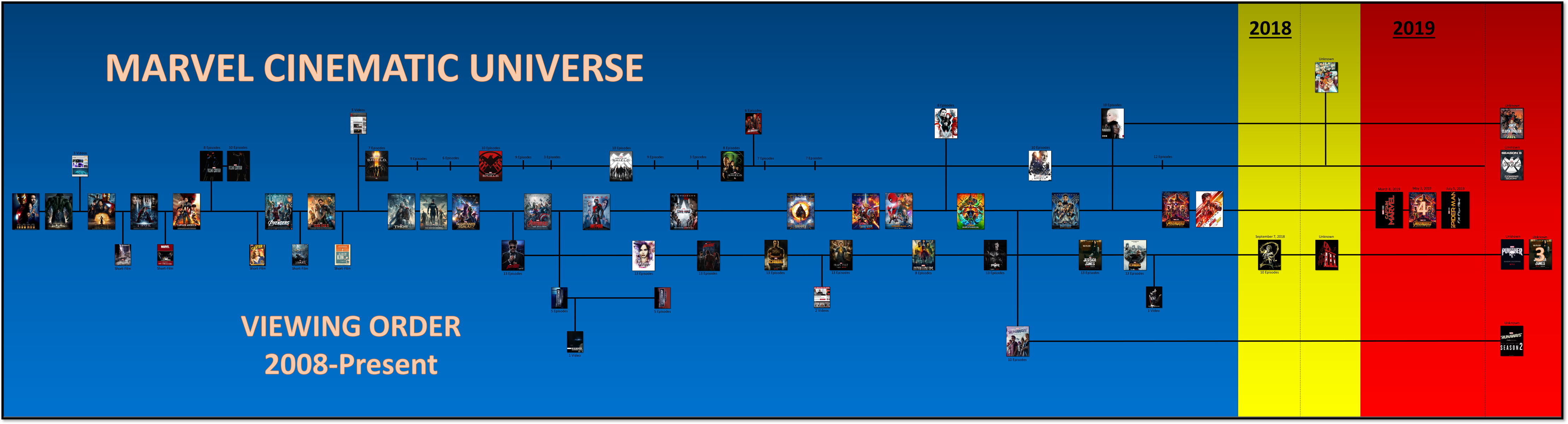 The Marvel Cinematic Universe: LTN's Definitive and Comprehensive Watch  Order 