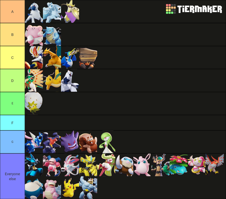 My pokemon unite tier list Fandom