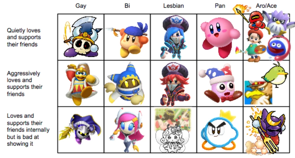 I made a stupid alignment chart meme! (based on le stoopid headcanons