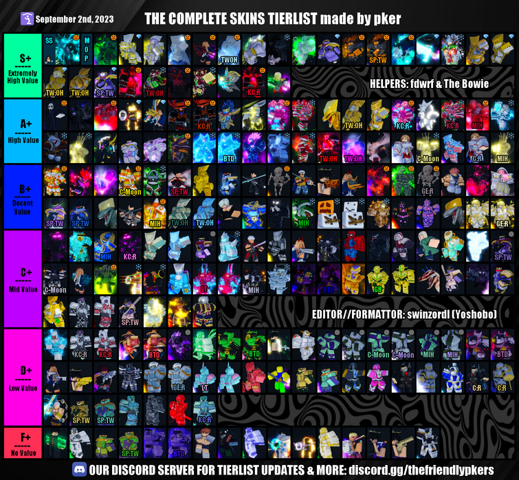 YBA tier list December 2023