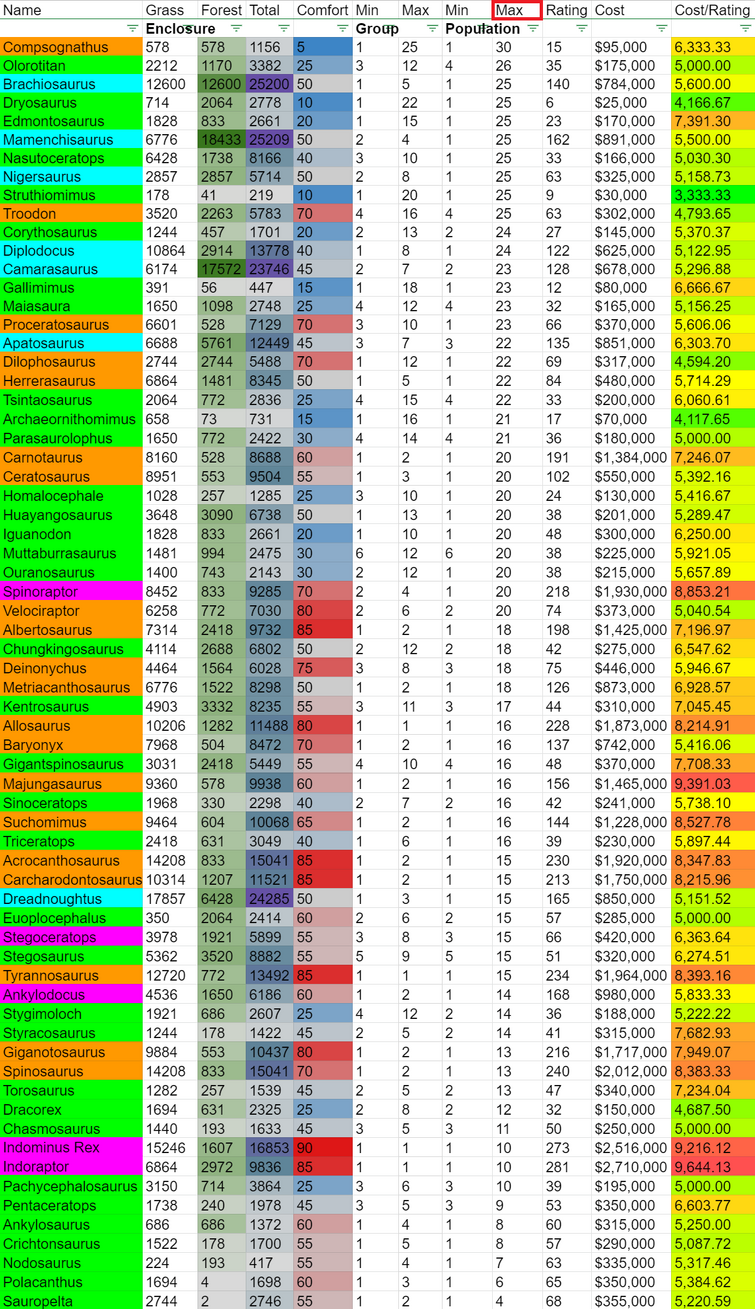 2021 Jurassic World Evolution All Dinosaur Stats Reference Sheets Dlc