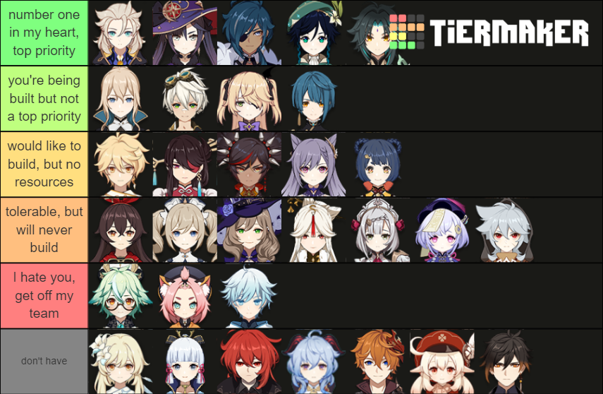 Tier List Trend This Is Just Who I Build And Like Fandom