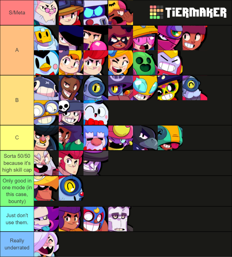 Current Meta Tier List Fandom