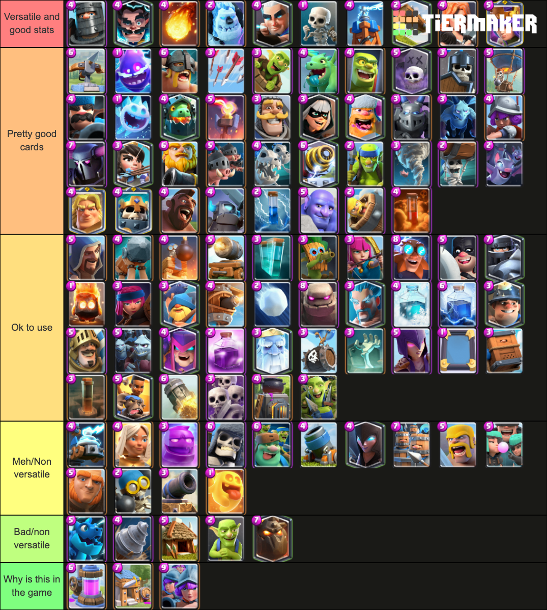 Clash Royale Tier List (original idea)